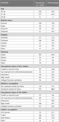Colostrum avoidance and associated factors among mothers of less than 6-month-old children in Dilla town, Southern Ethiopia